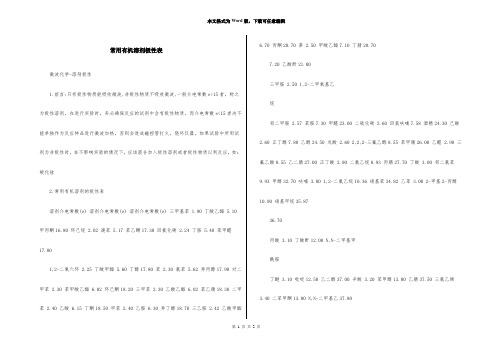 常用有机溶剂极性表