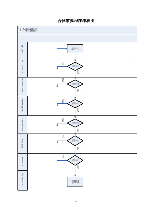 合同审批程序流程图