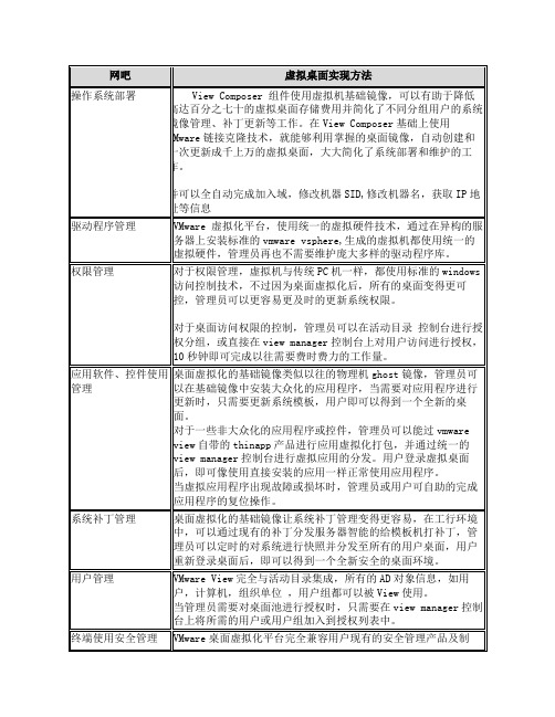 传统桌面方式与虚拟桌面对比