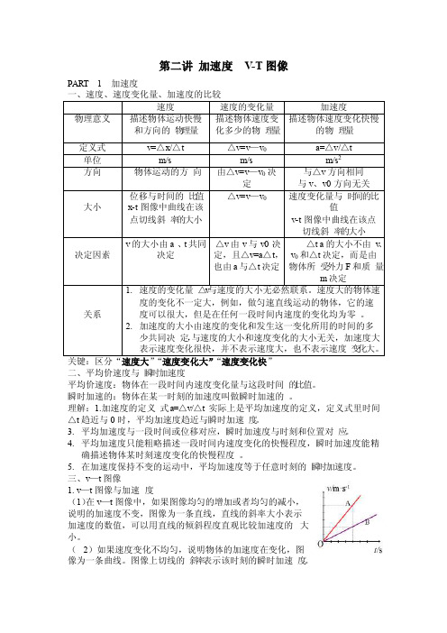 第二讲加速度VT图像