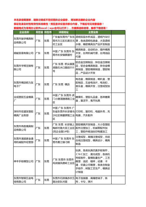 新版广东省东莞模具开发制造工商企业公司商家名录名单联系方式大全105家