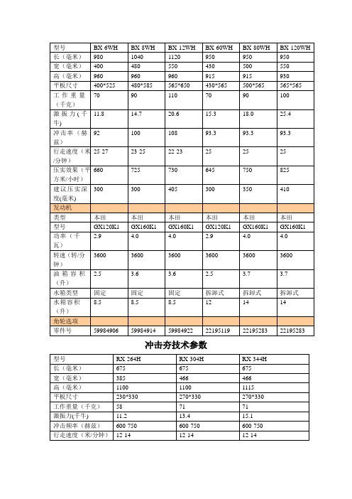 平板夯技术参数