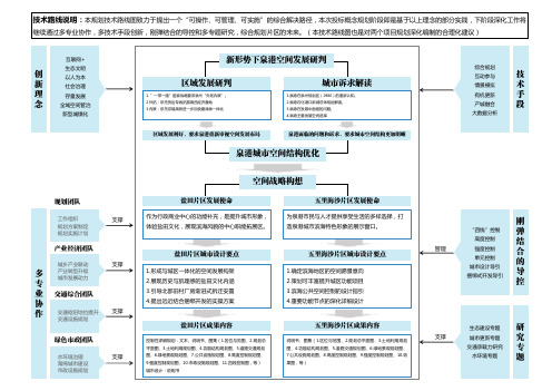 泉港区盐田片区控制性详细规划及城市设计