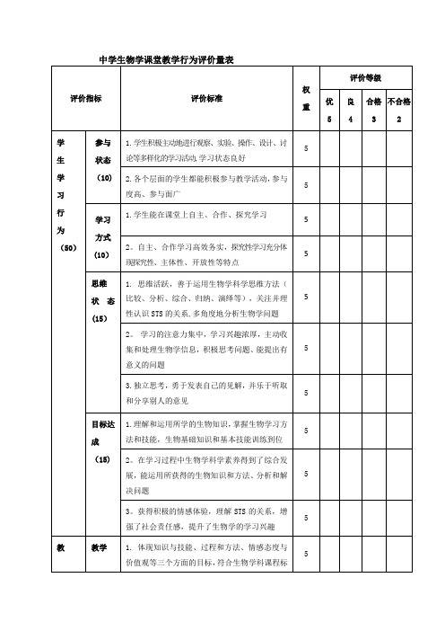 中学生物学课堂教学行为评价量表(师生)