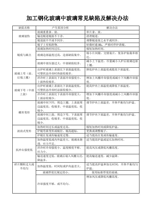 加工钢化玻璃中玻璃常见缺陷及解决办法