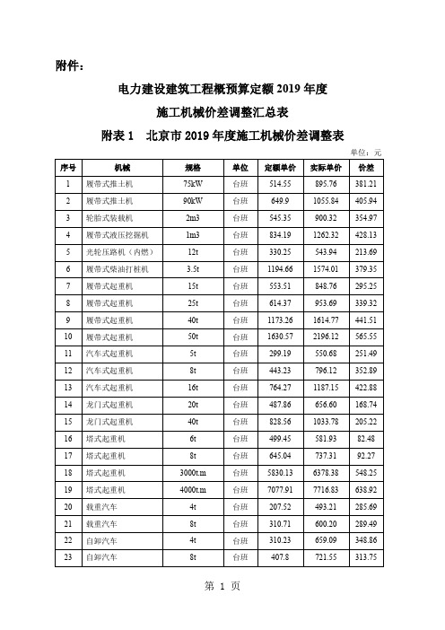 电力建设建筑工程概预算定额2019年度施工机械价差调整汇总表-55页文档资料