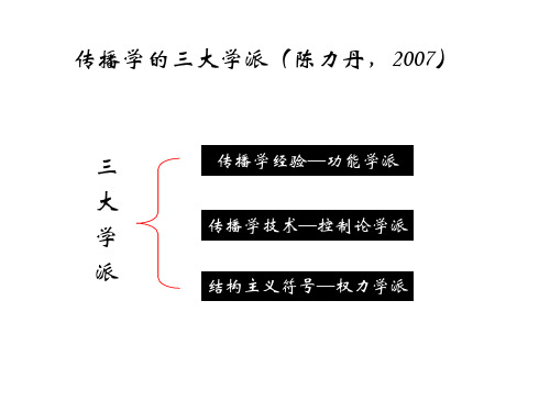 传播学的三大学派