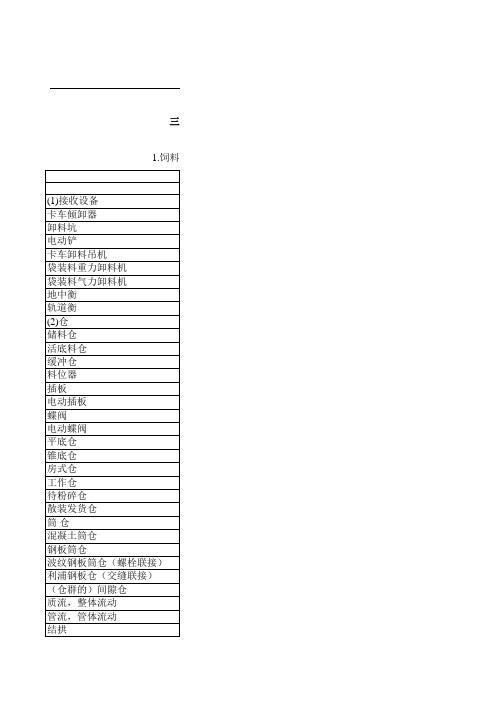 常用术语中英对译