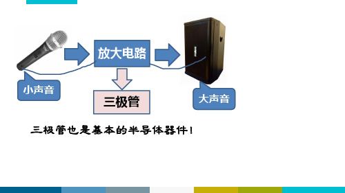 三极管的外形、结构与符号