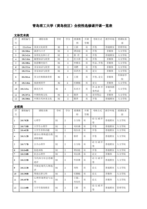 青岛理工大学(黄岛校区)全校性选修课开课一览表