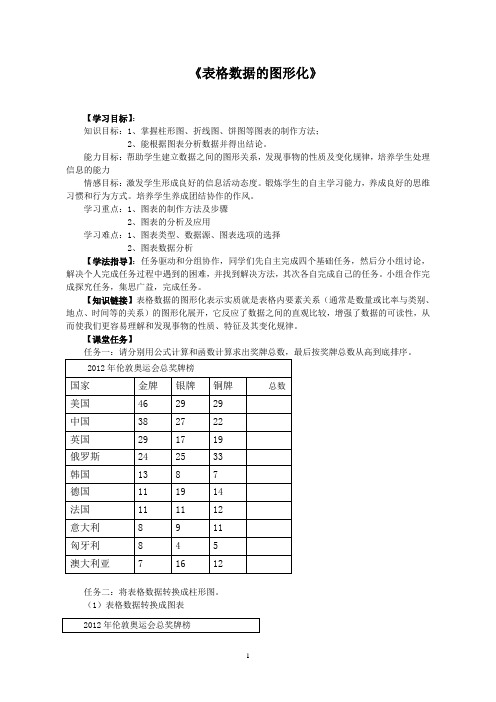 表格数据图形化