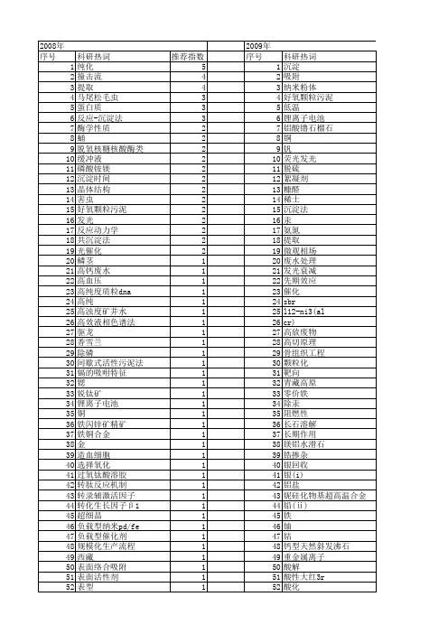 【国家自然科学基金】_沉淀时间_基金支持热词逐年推荐_【万方软件创新助手】_20140731