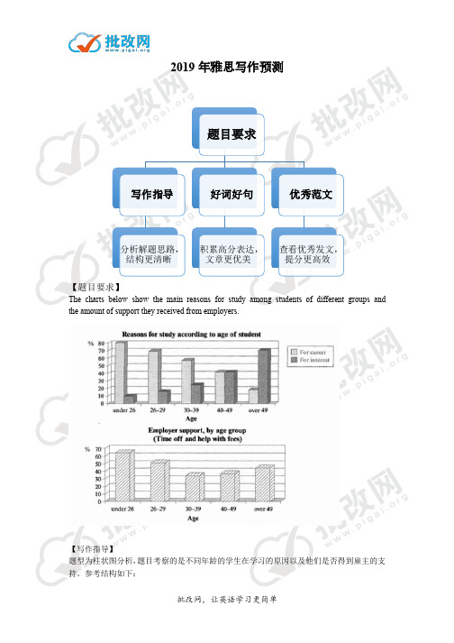 2019年雅思小作文写作预测1