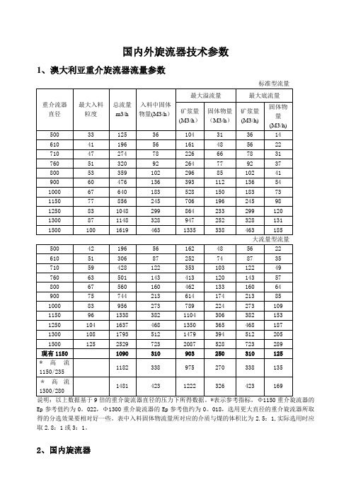 国内外旋流器技术参数