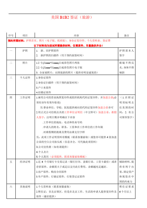 美国B1B2签证(旅游)