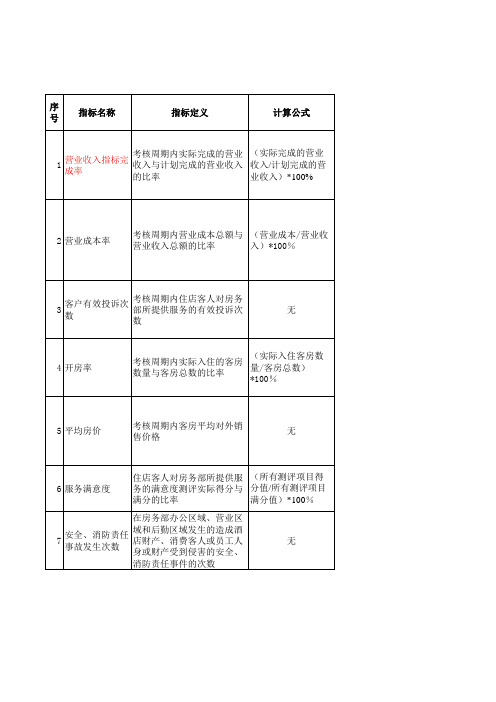 房务部管理层岗位绩效指标库new