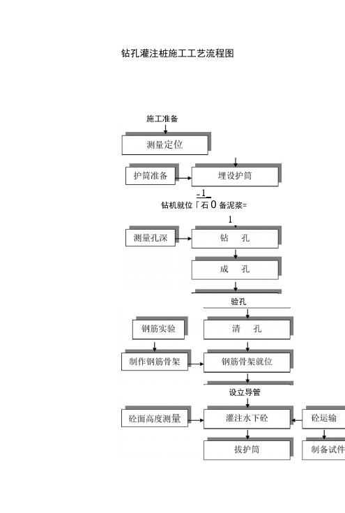 最全施工工艺流程图