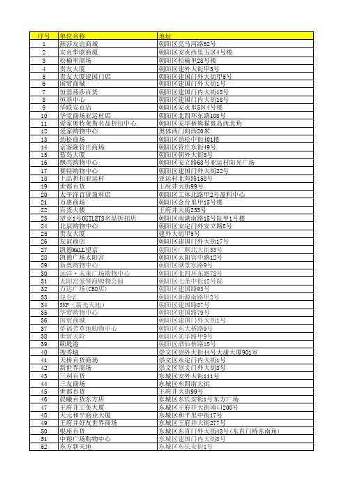 140家北京商场名录及地址