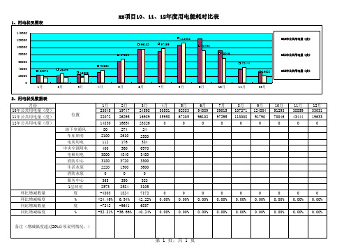 用电能耗对照表