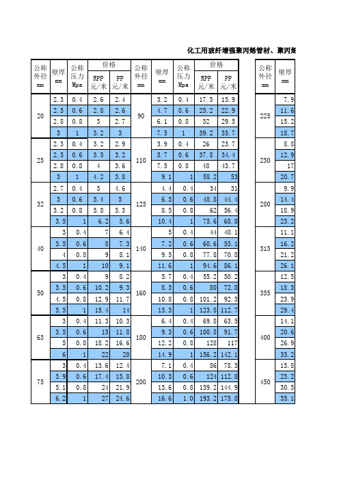 聚丙烯管材标准表