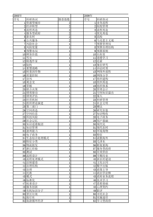 【国家社会科学基金】_社会再造_基金支持热词逐年推荐_【万方软件创新助手】_20140809