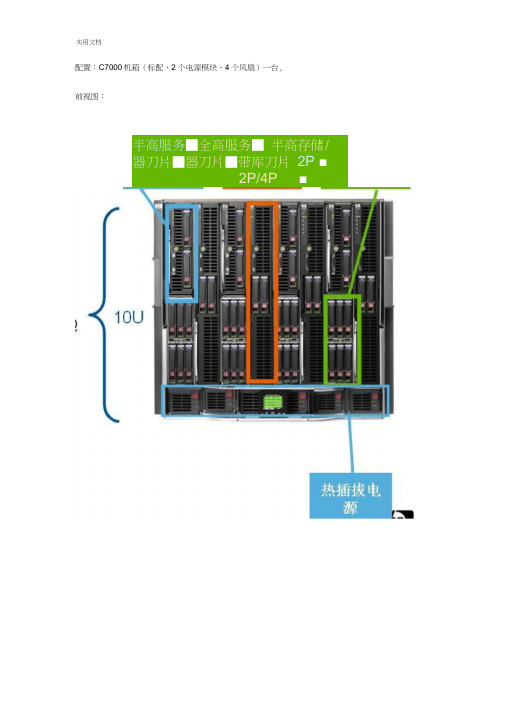 hpC7000刀片安装经历