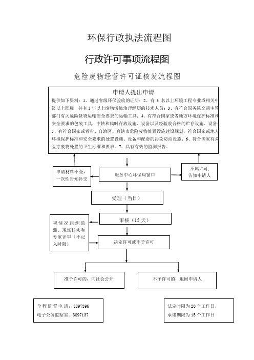 环保行政执法流程图