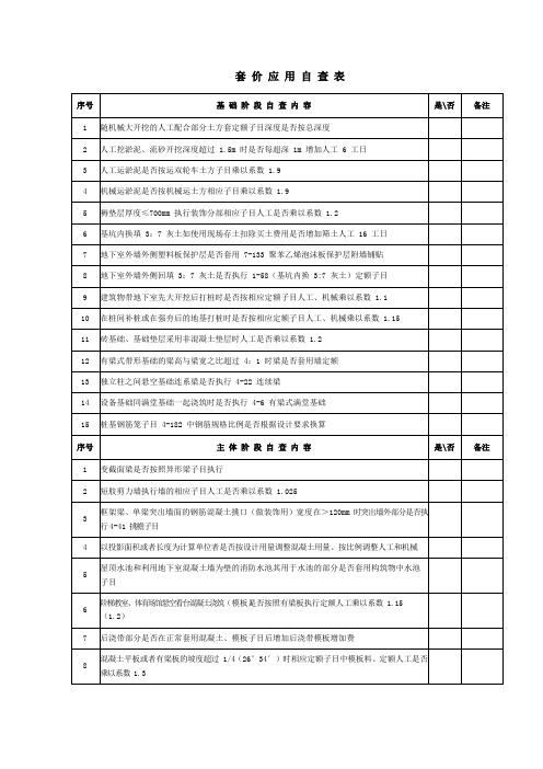 套价应用自查表