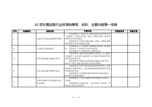 交通运输行业标准的编号、名称、主要内容等一览表