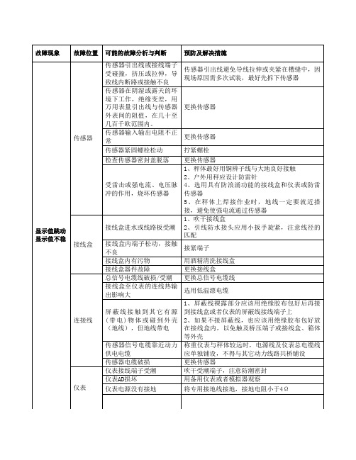 称重系统常见故障现象及解决方法