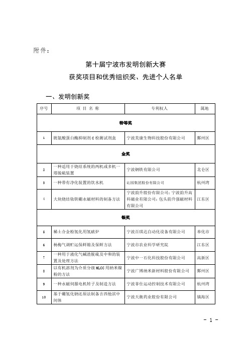 宁波发明创新大赛获奖项目和优秀组织奖先进个人