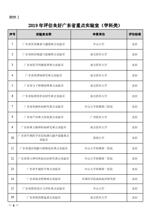 2019年评估良好广东省重点实验室(学科类)