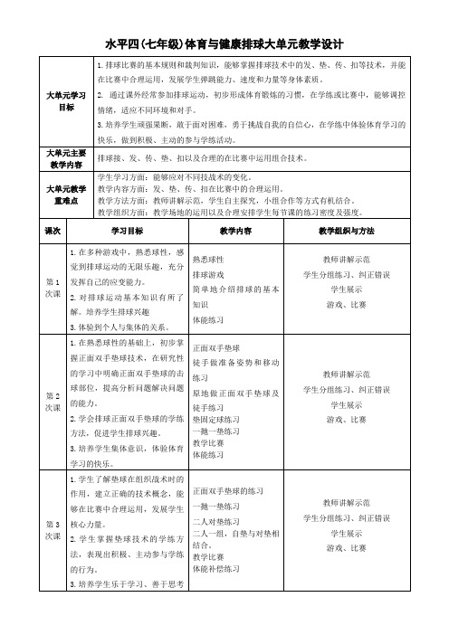 第五章排球大单元教学设计课时教学设计人教版初中体育与健康七年级全一册