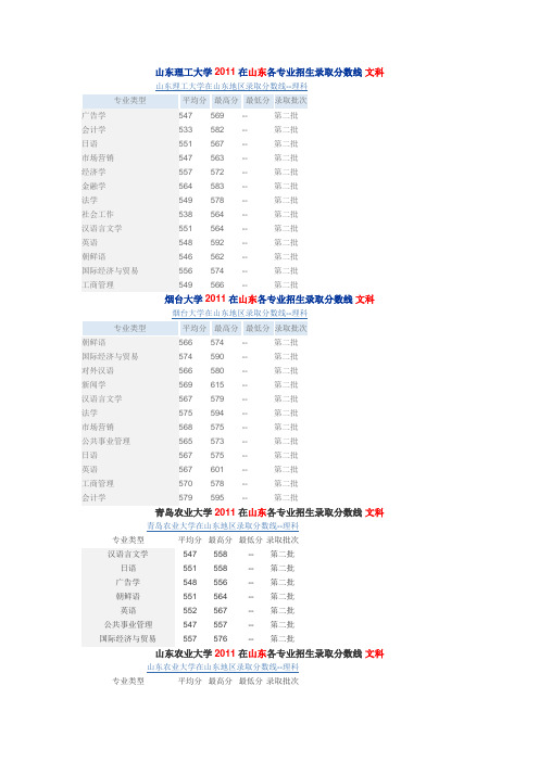 各学校2011年二批录取分数线