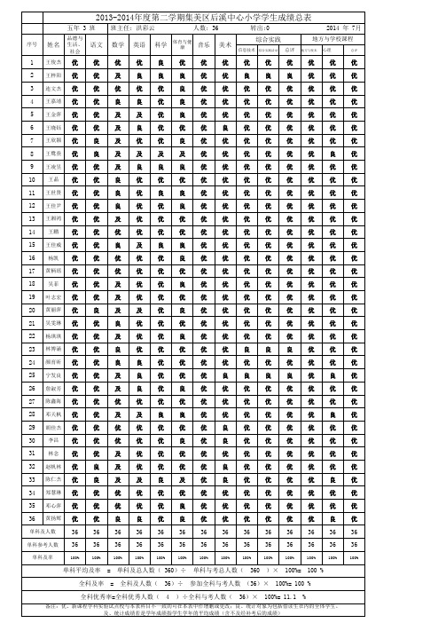 53下全科成绩汇总统计表