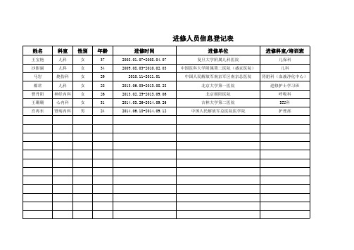 进修人员信息登记表