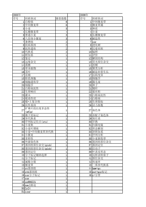 【国家自然科学基金】_偃麦草_基金支持热词逐年推荐_【万方软件创新助手】_20140803