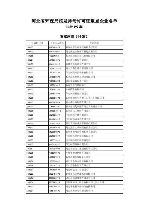 河北省环保局核发排污许可证重点企业名单(共计192家)