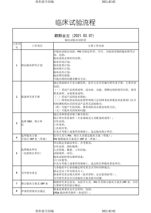 临床试验流程