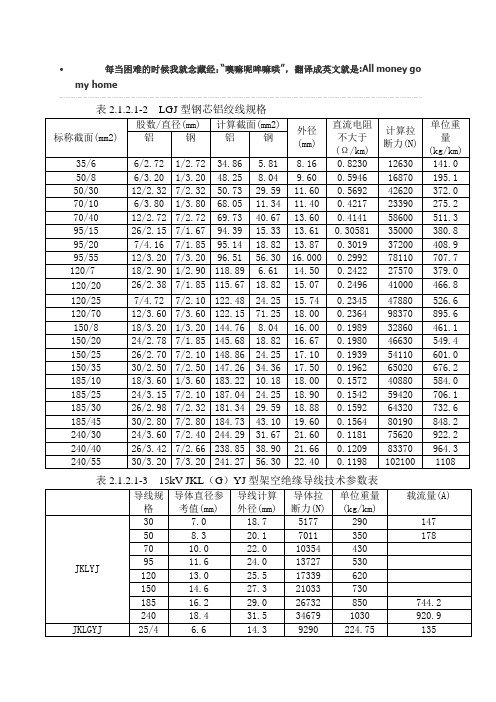 LGJ、JKLYJ、JKLGYJ、BV、BLV、交联聚乙烯电缆等输电线路导线参数