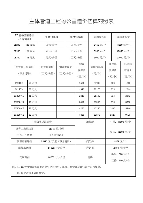 主体管道工程每公里造价估算对照表