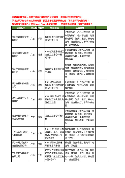 新版全国红外线标线器工商企业公司商家名录名单联系方式大全17家