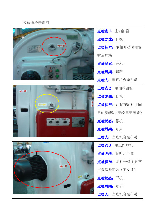 立式、卧式铣床点检示意图