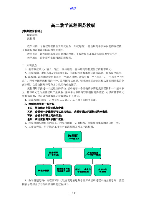 高二数学流程图苏教版知识精讲