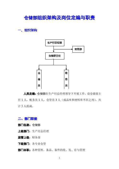 仓储部组织架构及岗位定编与职责