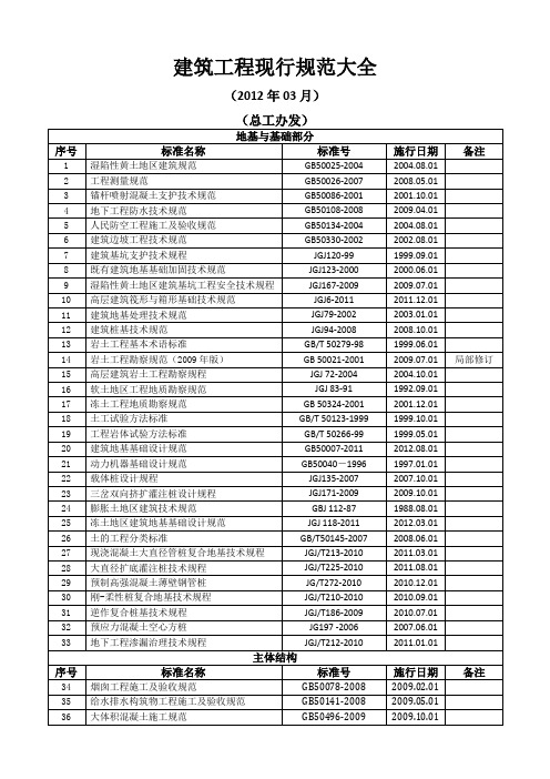 现行规范大全2012年3月