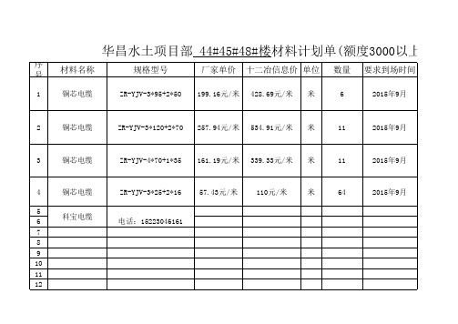 工地常用材料计划单