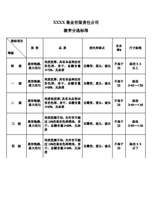 新疆红枣等级分选标准