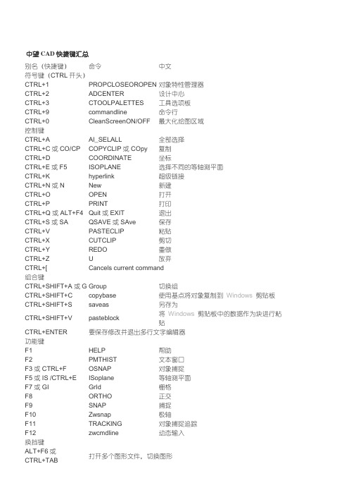 中望CAD快捷键汇总