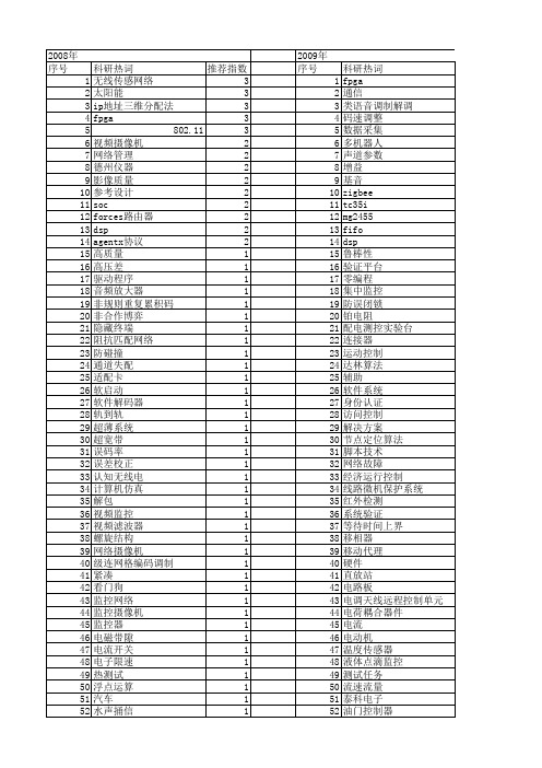 【电子技术应用】_设计问题_期刊发文热词逐年推荐_20140726